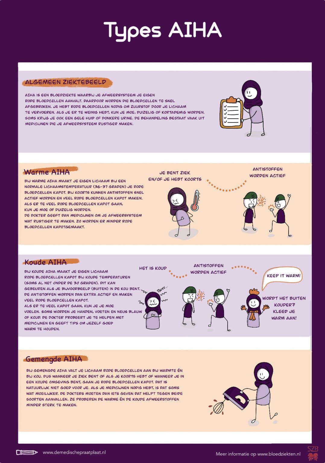 Aiha types